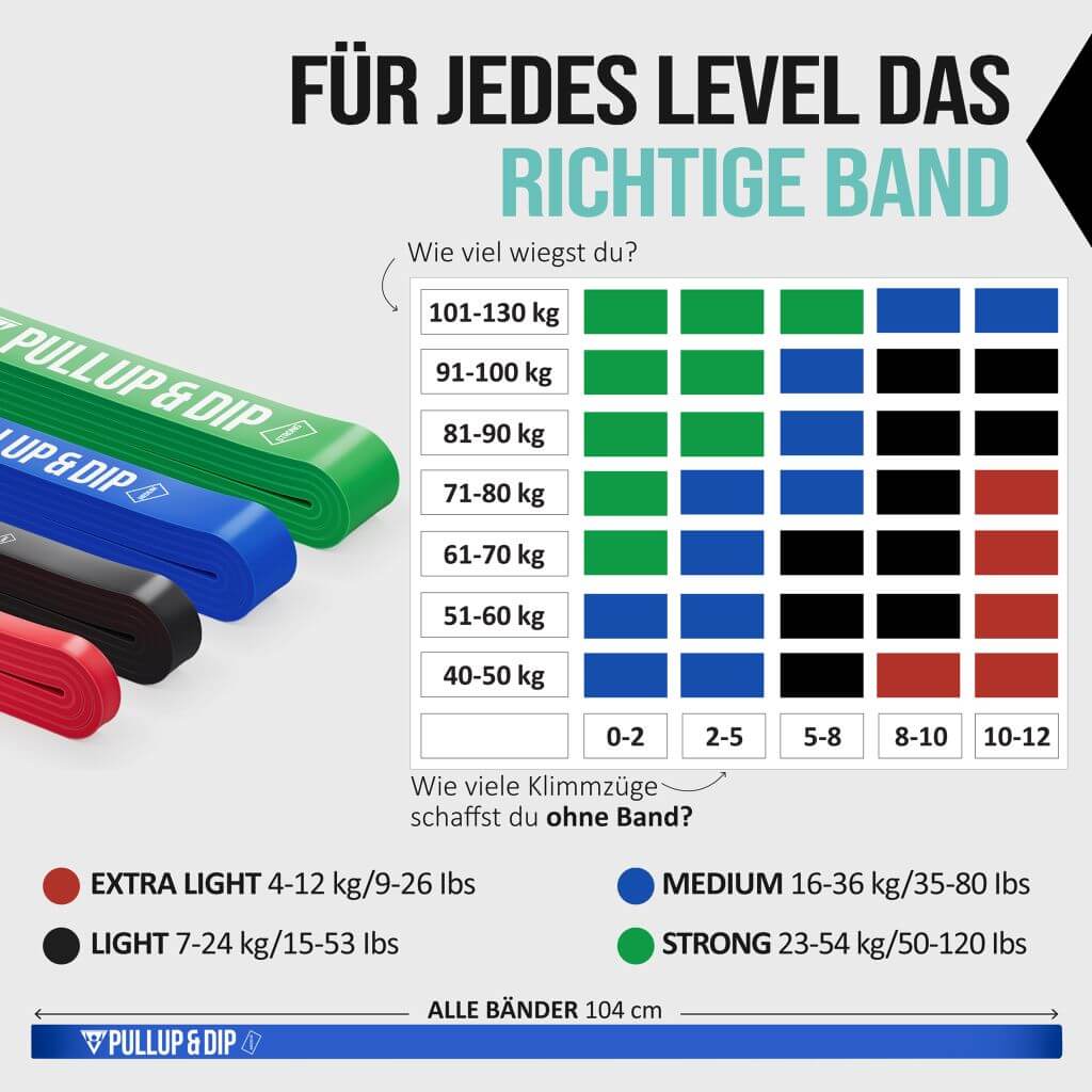 pullup-dip-bandes-traction-et-r-sistance-diff-rentes-r-sistances image 6